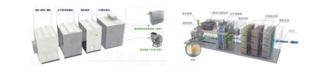 分子篩轉(zhuǎn)輪高效凈化一體機(jī)價格