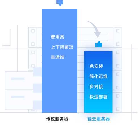 與傳統(tǒng)服務(wù)器對(duì)比