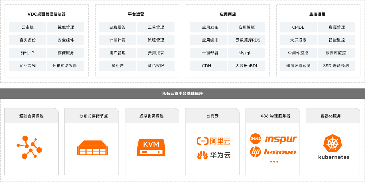 產(chǎn)品拓?fù)鋱D