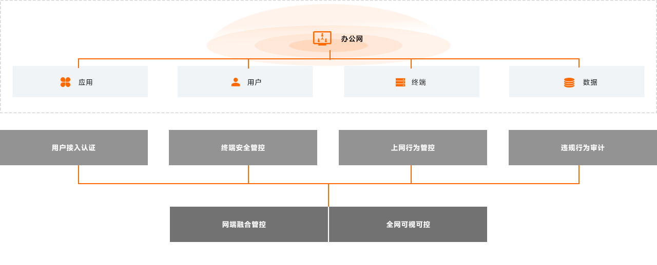 產品拓撲圖