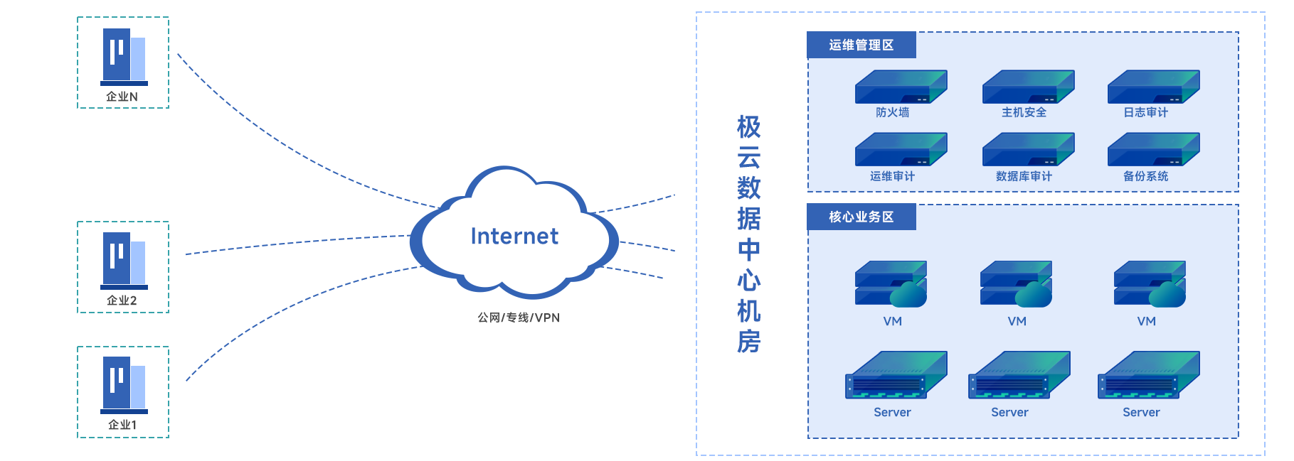 跨云遷移方案拓?fù)鋱D