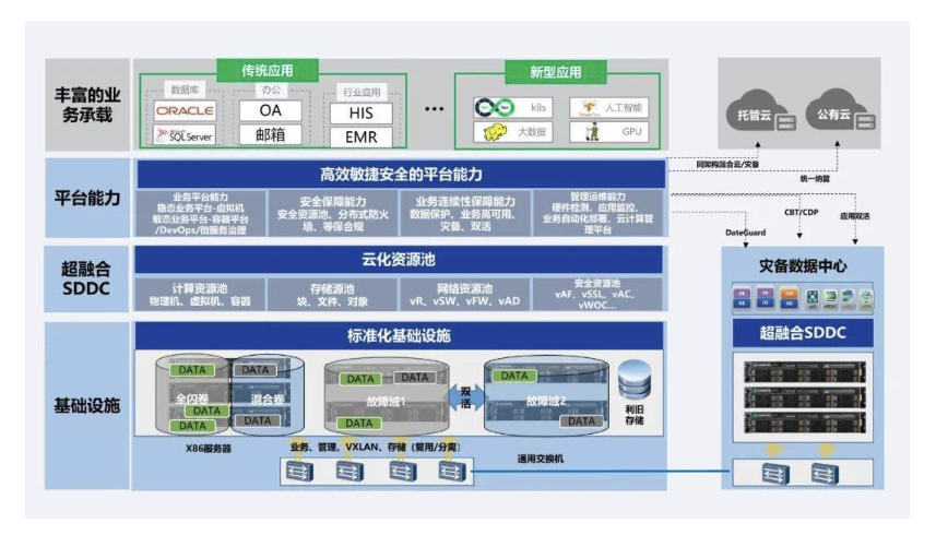成都企業(yè)如何選擇私有云服務(wù)商？