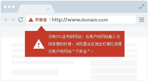 網(wǎng)站為什么要使用SSL證書保護(hù)？