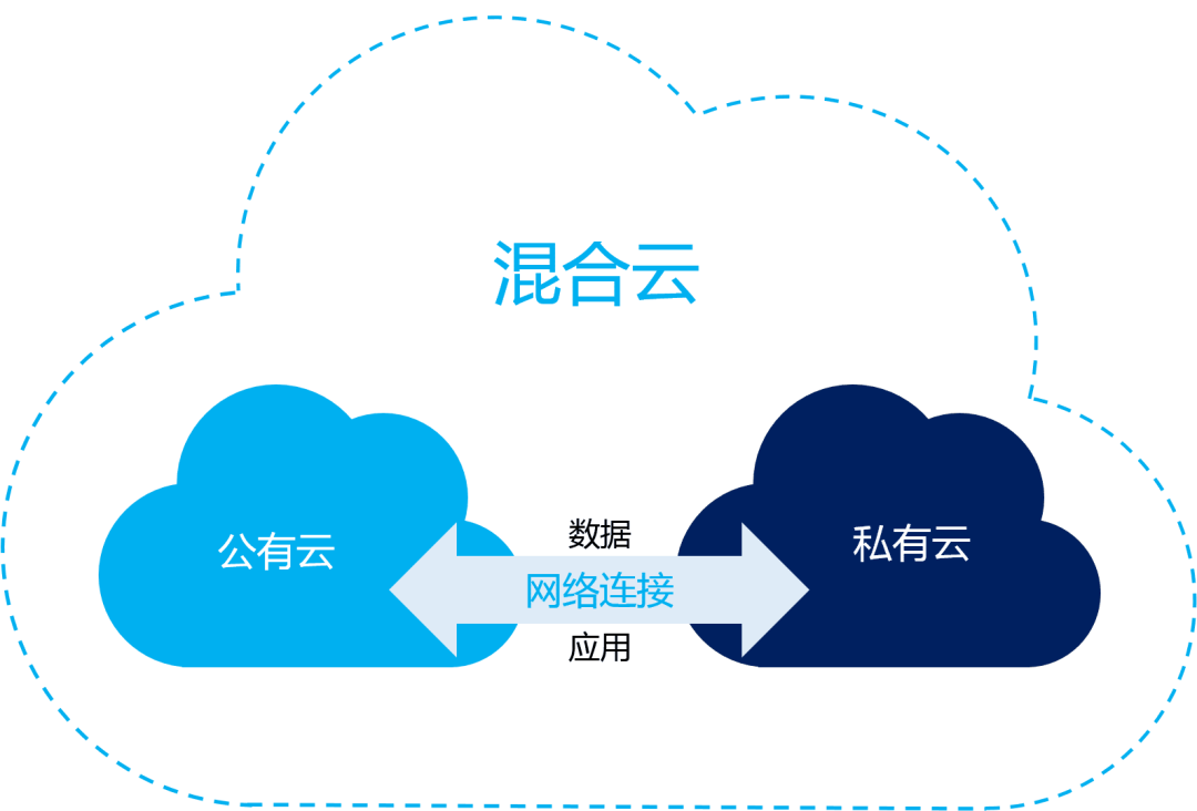 2024第一個工作日，先看看云計算今年的五大趨勢！