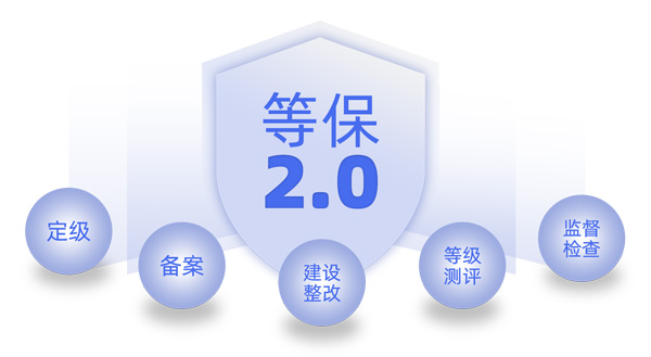 等保備案和等保測(cè)評(píng)區(qū)別在哪兒？APP不做等?？梢詥幔? />
                                                                            </div>
                                    <div   id=