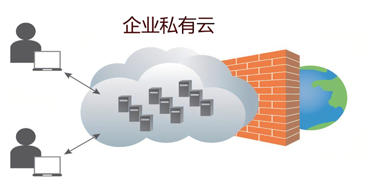 私有云的獨(dú)特魅力究竟在哪里呢？